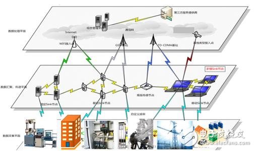 深入剖析新版物聯(lián)網白皮書的“四大模塊”