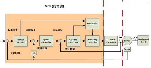 MCU數(shù)位控制技術(shù)助推變頻馬達(dá)性能大躍進(jìn)