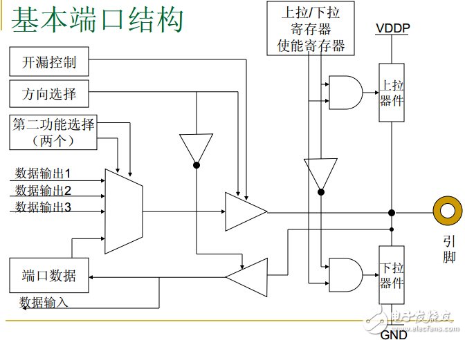 全球主流8位MCU芯片詳細(xì)解剖No.2:英飛凌 XC866