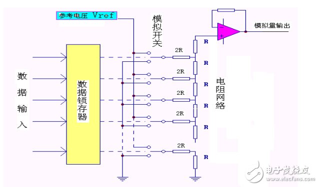 全球主流8位MCU芯片詳細(xì)解剖No.2:英飛凌 XC866