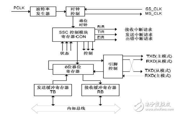 全球主流8位MCU芯片詳細(xì)解剖No.2:英飛凌 XC866