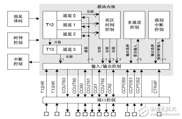 全球主流8位MCU芯片詳細(xì)解剖No.2:英飛凌 XC866