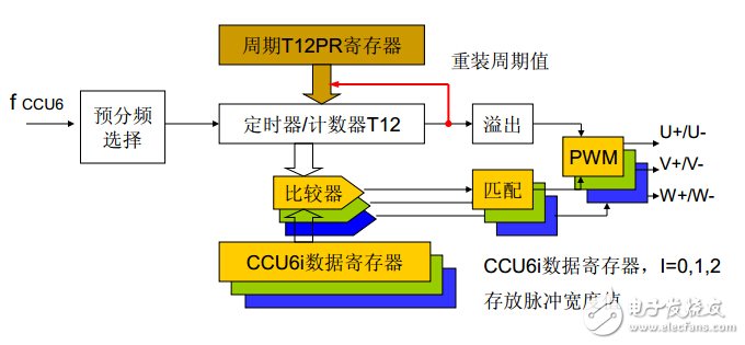 全球主流8位MCU芯片詳細(xì)解剖No.2:英飛凌 XC866