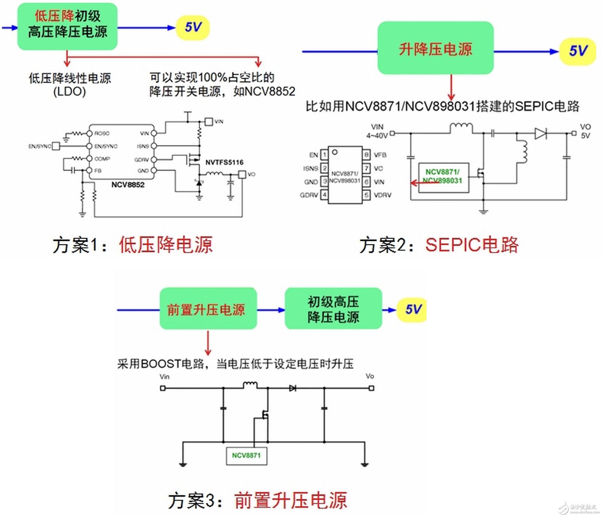 自動(dòng)啟停系統(tǒng)的常見電源方案