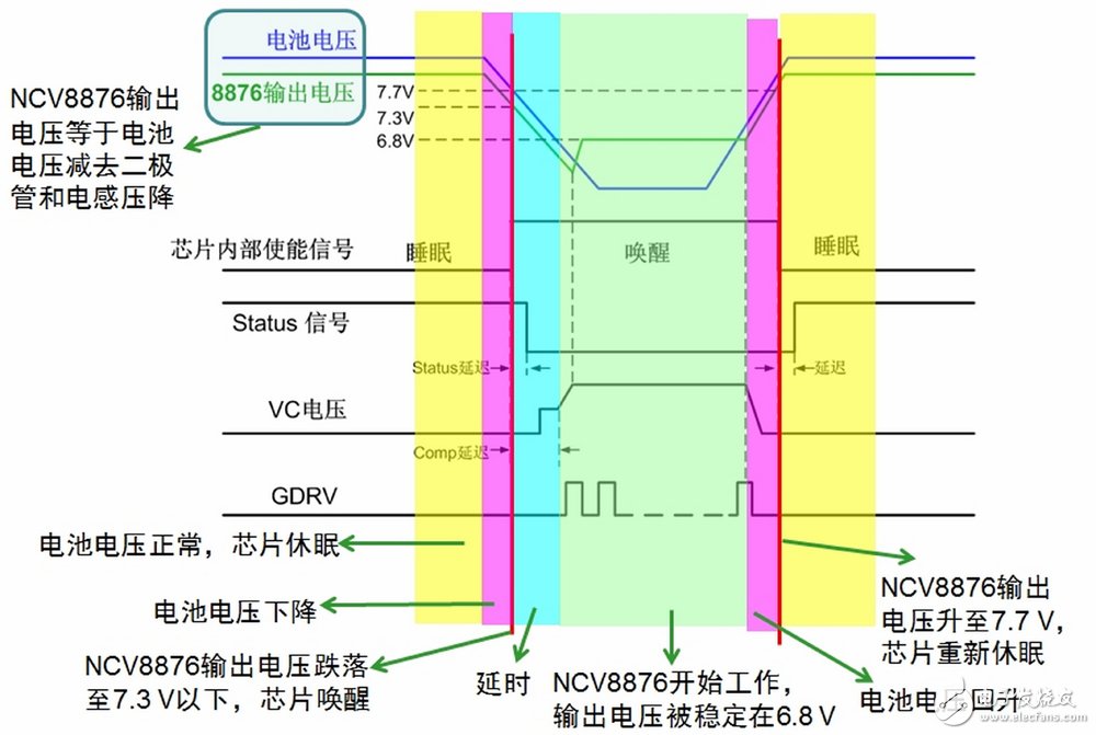 安森美半導(dǎo)體NCV8876非同步升壓控制器工作原理詳解