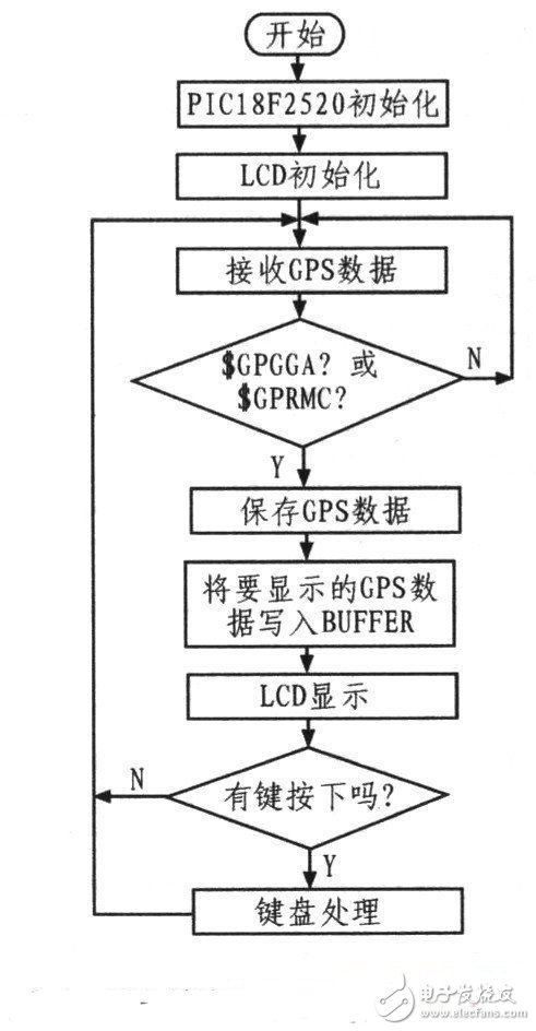 程序流程圖