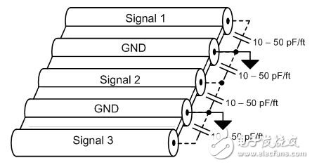 圖 3. 采用 GND 分離信號