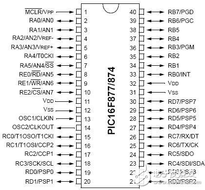 全球主流8位MCU芯片詳細(xì)解剖No.3:微芯 PIC16F877