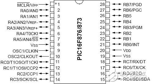 全球主流8位MCU芯片詳細(xì)解剖No.3:微芯 PIC16F877