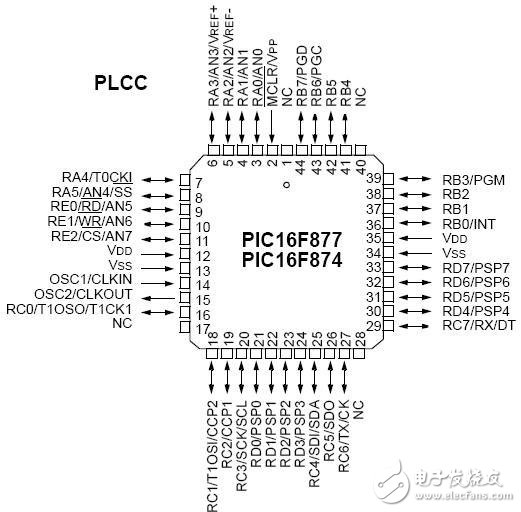 全球主流8位MCU芯片詳細(xì)解剖No.3:微芯 PIC16F877