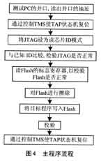 基于JTAG口對F1aSh的在線編程平臺