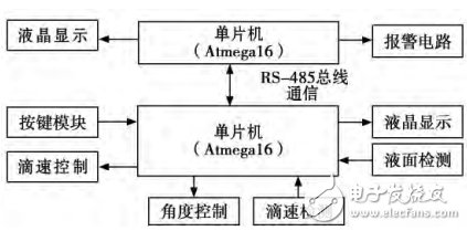 圖1 硬件結(jié)構(gòu)框圖