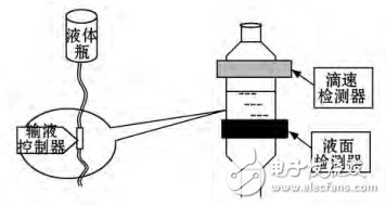 圖2 滴速檢測裝置結(jié)構(gòu)