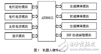 硬件結(jié)構(gòu)框圖