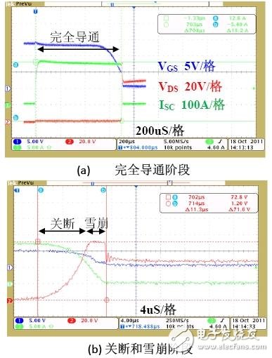 完全導(dǎo)通階段和關(guān)斷雪崩階段