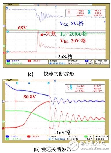 圖6:AOT266關(guān)斷波形。（a） 快速關(guān)斷波形；（b） 慢速關(guān)斷波形