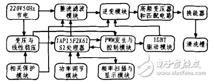 圖1 超聲波清洗機(jī)原理框圖