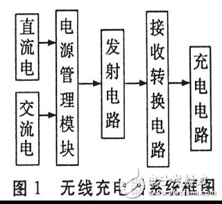 無線充電器電路設(shè)計詳解