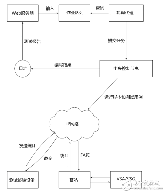 飛思卡爾黑匣子設(shè)置