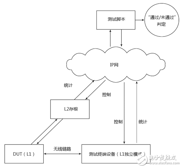 飛思卡爾黑匣子設(shè)置