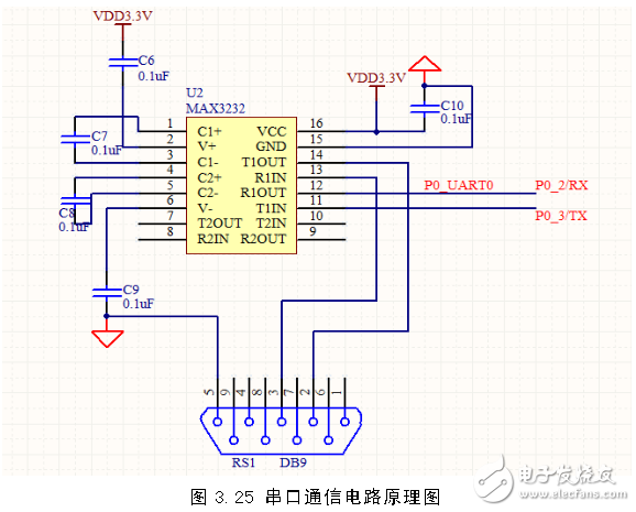 ZigBee智能網(wǎng)關(guān)節(jié)點(diǎn)串口通信電路設(shè)計(jì)圖