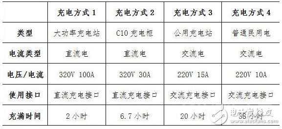 鋰電池與燃料電池生死戰(zhàn)  電動車電池將走向何方？