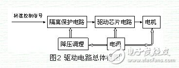 一種新型智能車電機驅(qū)動電路設計