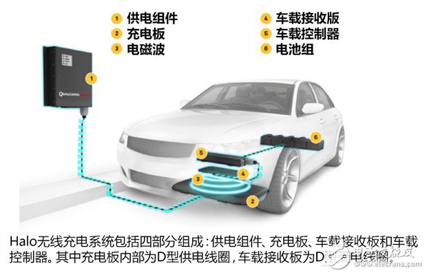 高通Halo車用無線充電系統(tǒng)經(jīng)典使用問答