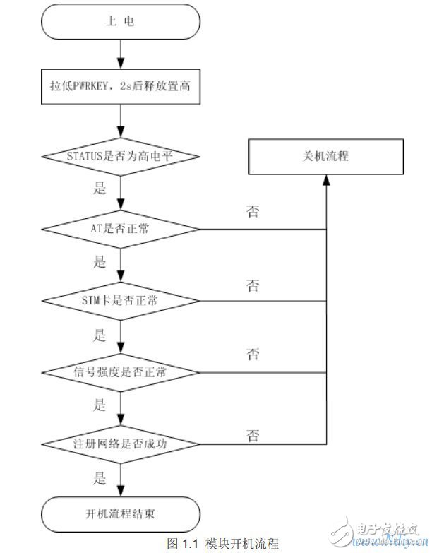 高端大氣DIY：微電腦智能遠程電源控制器