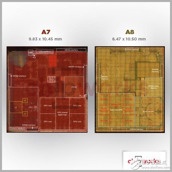 蘋果A8芯片拆解 GPU型號(hào)曝光