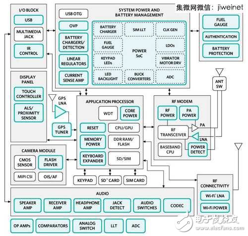 智能型手機(jī)的定制化PMIC系將多個(gè)組合電源管理功能整合至單一芯片