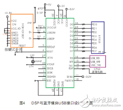 DSP與藍(lán)牙模塊USB口通信模塊設(shè)計(jì)