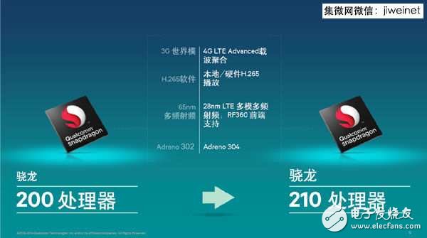 盤點高通最新幾款64位4G手機(jī)處理器