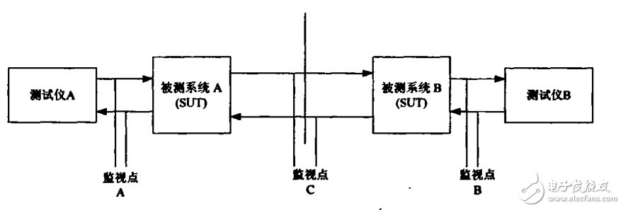 藍(lán)牙個(gè)人局域網(wǎng)的應(yīng)用測(cè)試步驟詳解