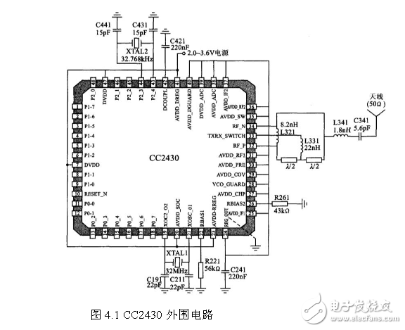 ZigBee串口數(shù)據(jù)轉(zhuǎn)換電路設(shè)計(jì)