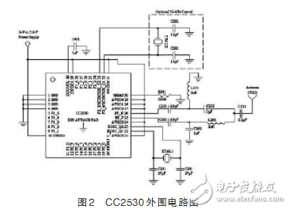 基于ZigBee技術(shù)的CC2530糧庫溫濕度檢測系統(tǒng)電路設(shè)計(jì)