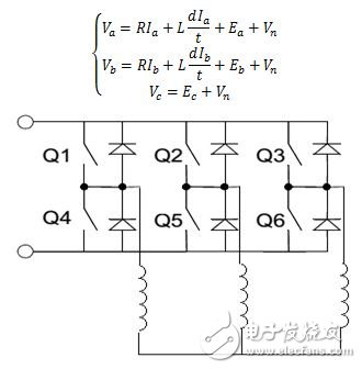 基于PSoC 4的無傳感器BLDC控制