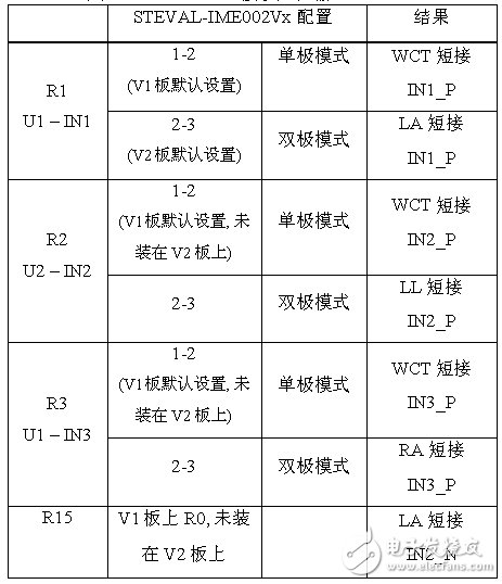 高可靠性心臟監(jiān)護儀設(shè)計詳解