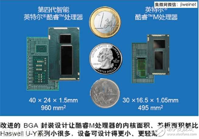 無風(fēng)扇CPU時代開啟，酷睿M處理器技術(shù)解析