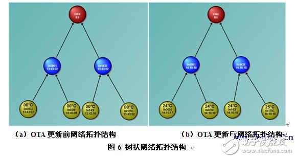 分享：ZigBee空中下載技術(shù)研究及其優(yōu)化設計