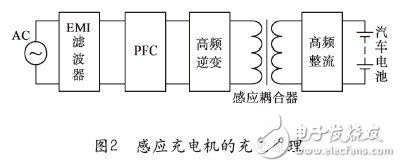 基于電動汽車快速充電技術(shù)研究及發(fā)展趨勢 