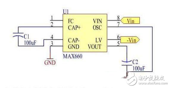 信號(hào)波形合成實(shí)驗(yàn)電路模塊設(shè)計(jì)