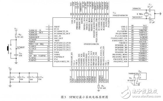 基于ARM的非特定人語音識別系統(tǒng)電路設(shè)計(jì)