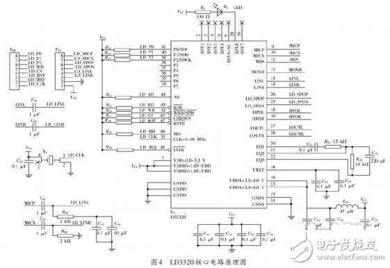 基于ARM的非特定人語音識別系統(tǒng)電路設(shè)計(jì)