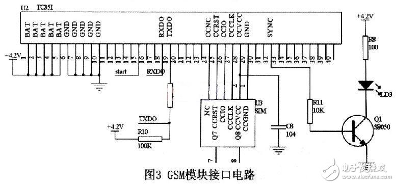 基于GPS/GSM技術(shù)的防丟失個人定位系統(tǒng)電路設(shè)計(jì)