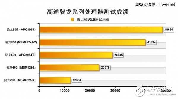 龍威何在？高通歷代驍龍芯片盤點