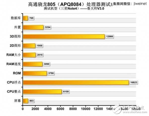 龍威何在？高通歷代驍龍芯片盤點