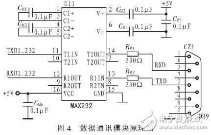 智能車輛寬高檢測系統(tǒng)電路模塊設(shè)計(jì)