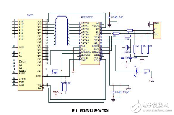 USB視頻數(shù)據(jù)采集系統(tǒng)接口電路設計