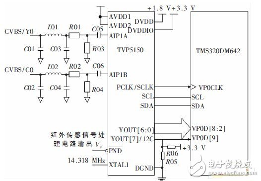 一種節(jié)能型視頻監(jiān)控終端電路設計